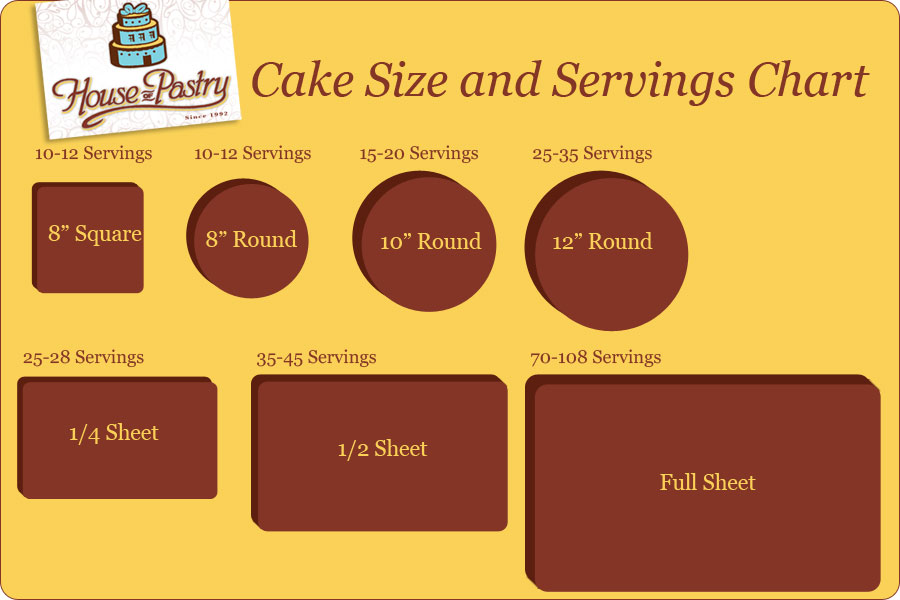 Serving Chart