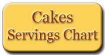 Cakes Servings Chart